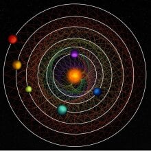 Six exoplanets orbiting a star